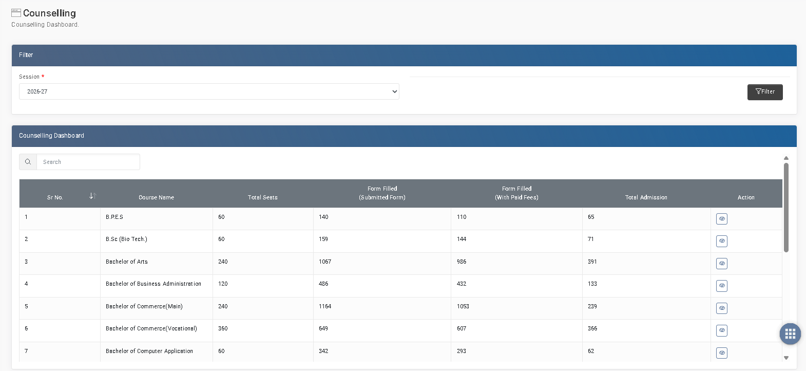 ESCOP counselling dashboard showing seats, forms filled and admissions by course