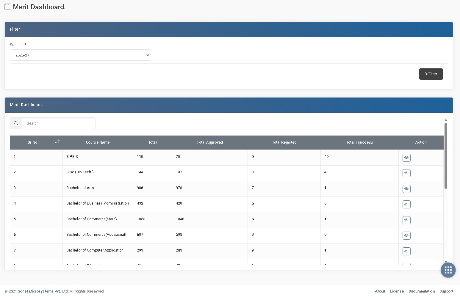 ESCOP merit list dashboard with approved, rejected and in-process applications by course