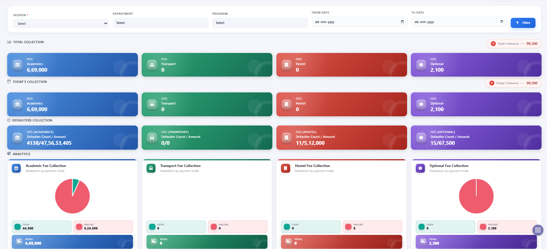 UniSCOP fee collection dashboard with payment mode breakdown