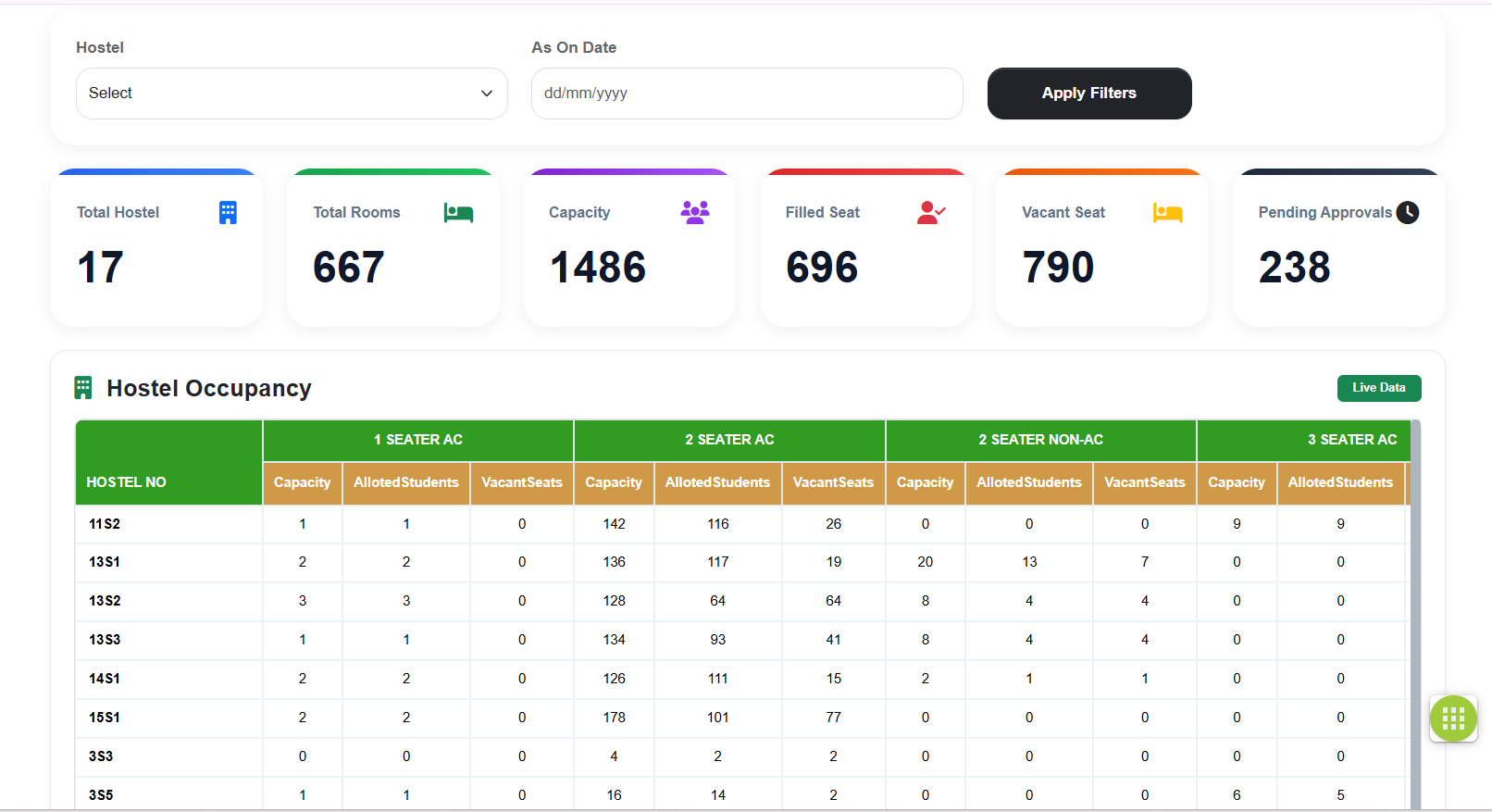 UniSCOP hostel occupancy dashboard showing seat allocation by room type